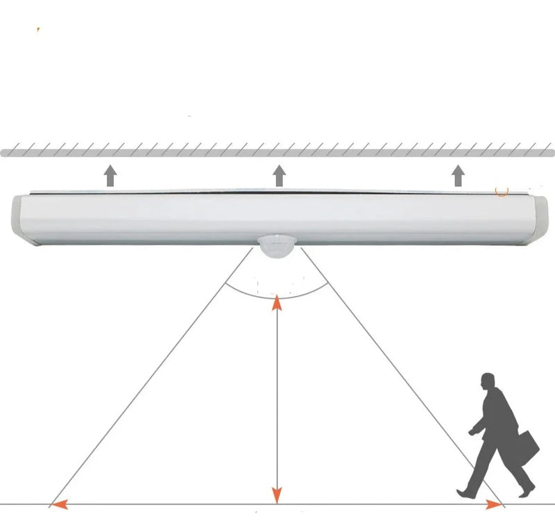 Led Inteligente com Sensor de Movimento FQ LED